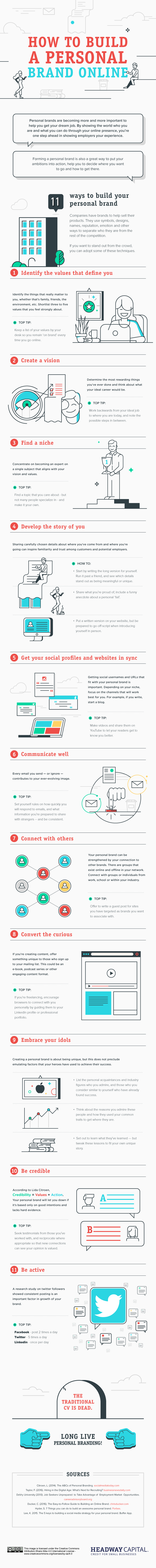 how-to-build-a-personal-brand-infographic