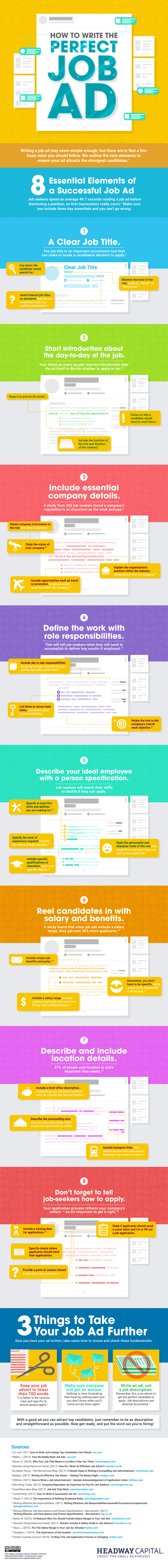 How To Write The Perfect Job Ad - Headway Capital Blog