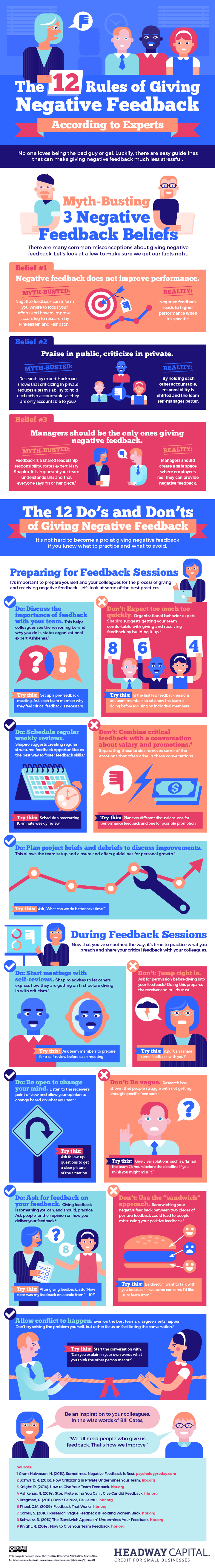 The Rules of Giving Negative Feedback Infographic