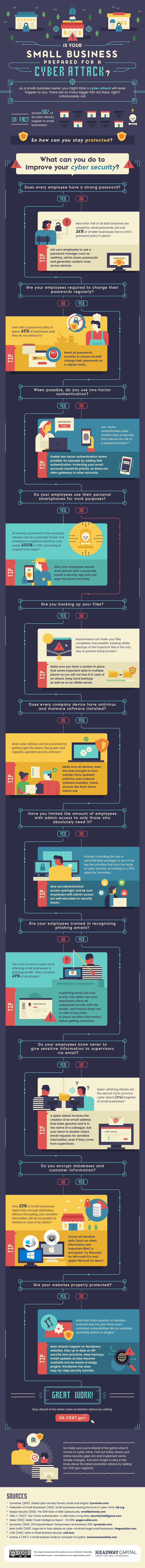 Is Your Small Business Prepared for a Cyber Attack? Infographic