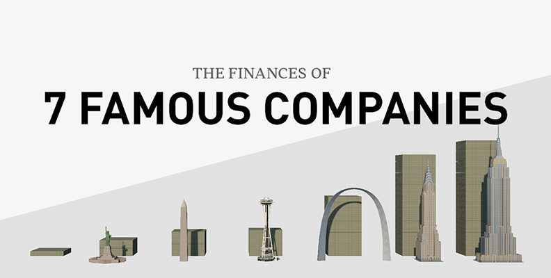 The Finances of 7 Famous Companies, Visualized