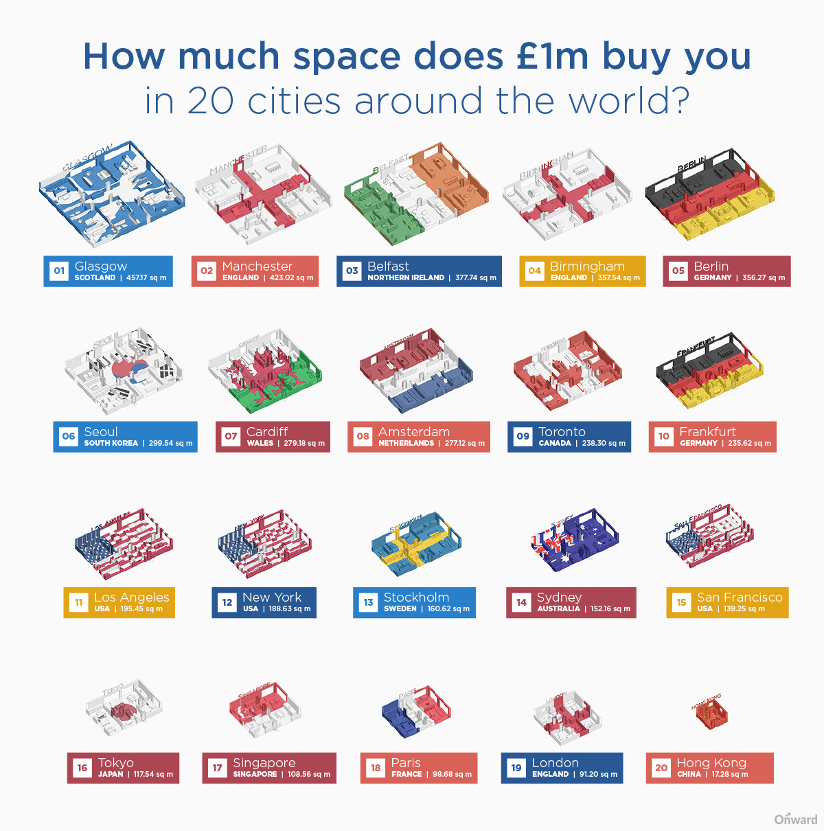 How Much Space Does £1 Million Buy You in 20 Cities Around the World?