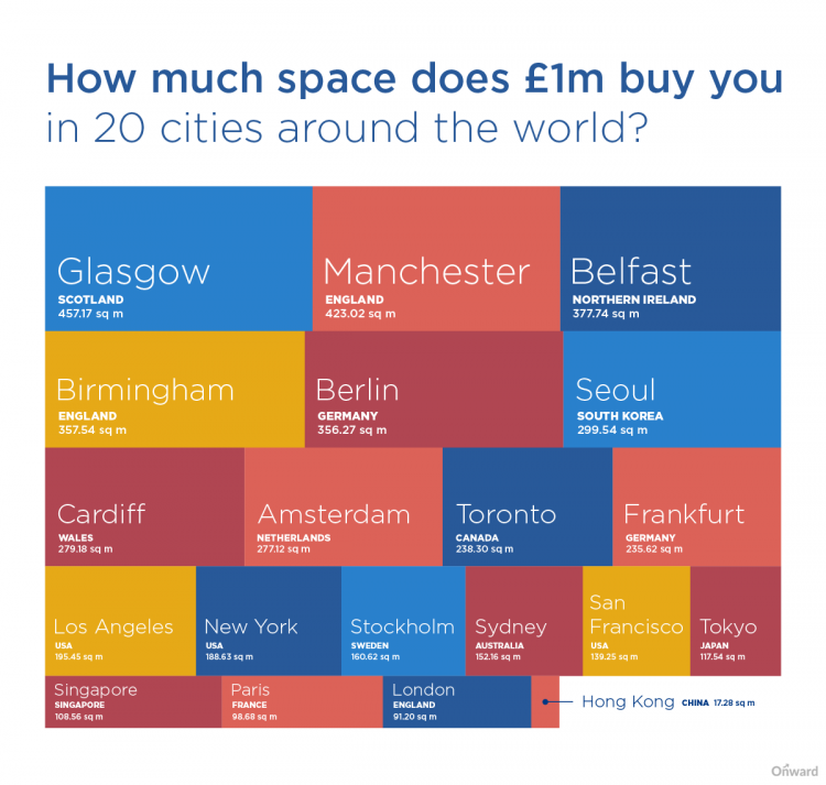 How Much Space Does £1 Million Buy in 20 Cities Around the World