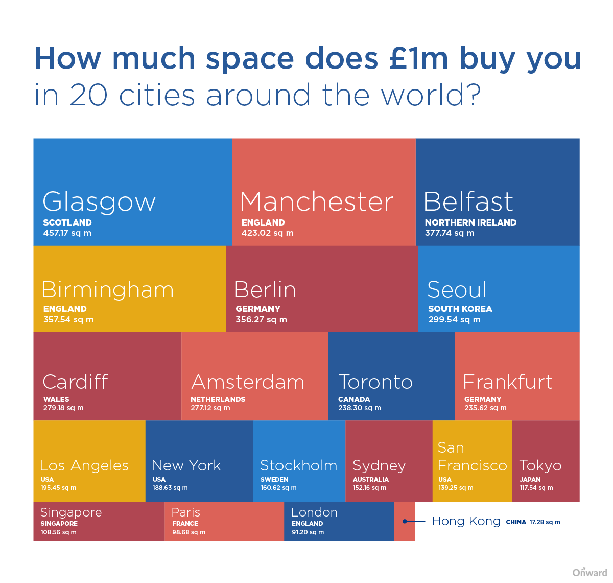 How Much Space Does £1 Million Buy You in 20 Cities Around the World?