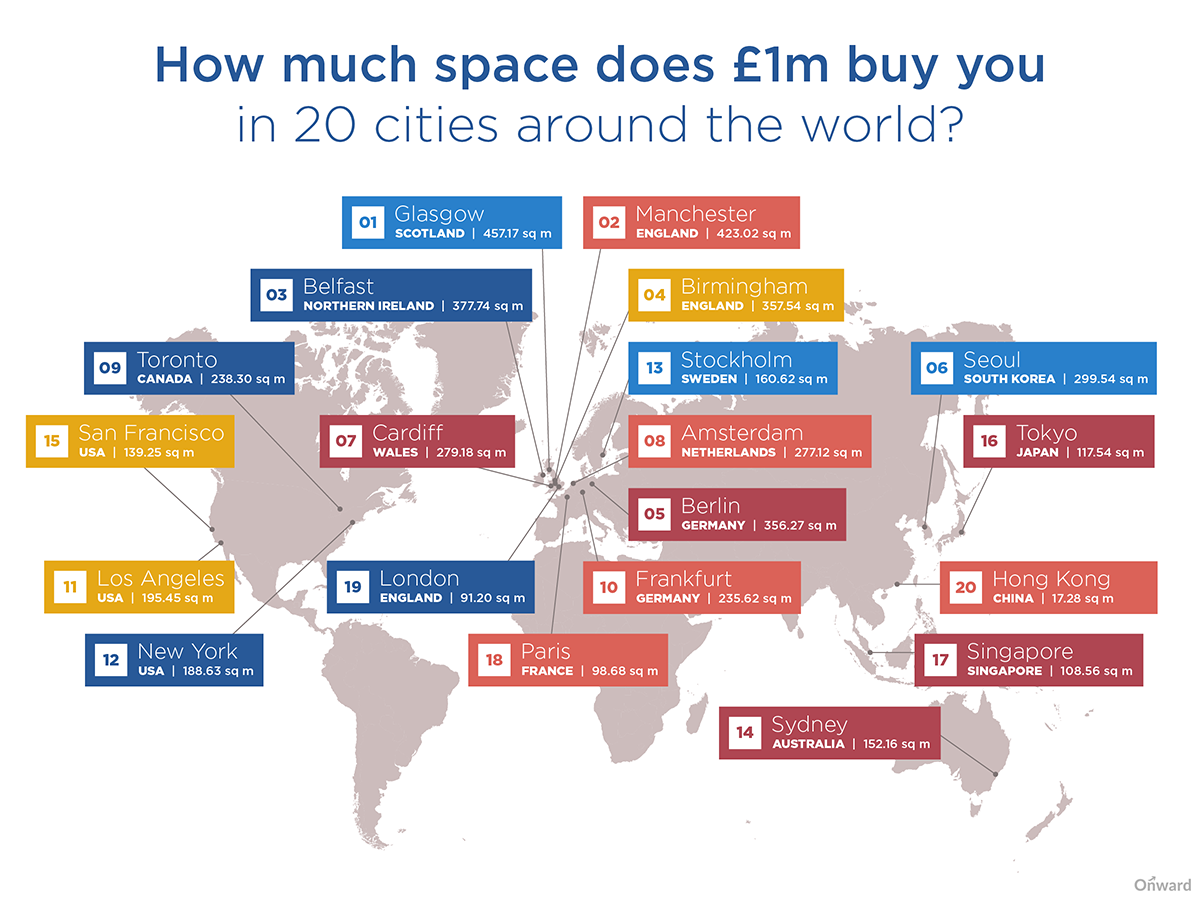 How Much Space Does £1 Million Buy You in 20 Cities Around the World?