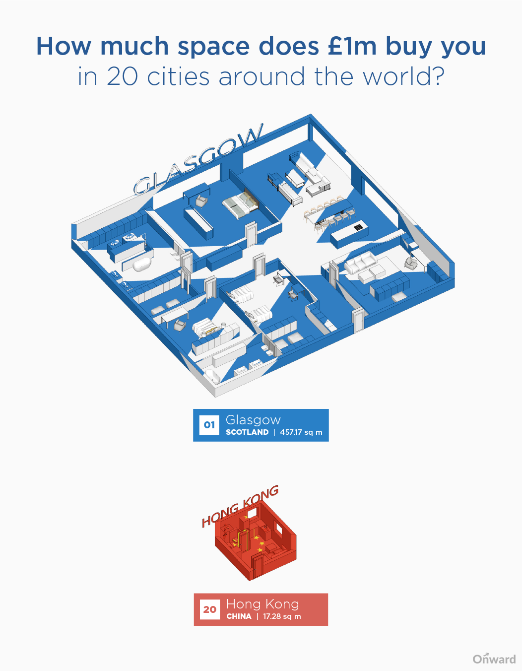 How Much Space Does £1 Million Buy You in the Biggest and Smallest Million Pound Homes?