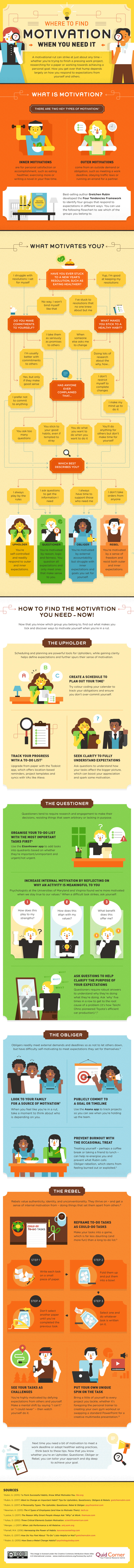Where to Find Motivation When You Need It Infographic