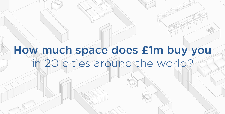 How Much Space Does £1 Million Buy in 20 Cities Around the World?