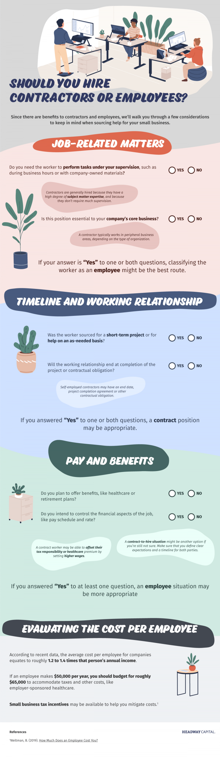 Should You Hire Contractors Or Employees Headway Capital Blog