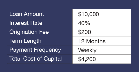 Table 2 with Cents on the Dollar