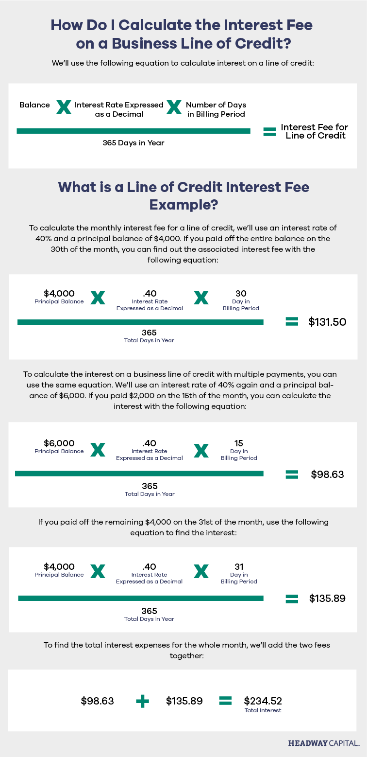 Infographic: How Does Interest Work on a Line of Credit?